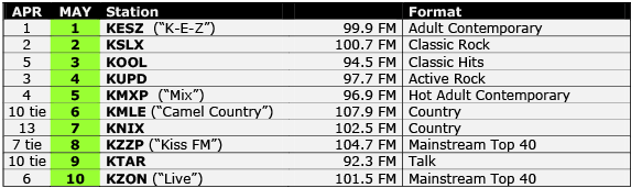 ratings-05-2016