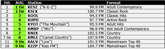 ratings-08-2016_1