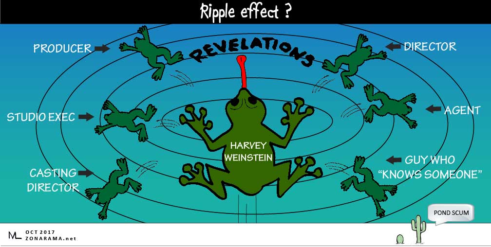 Ripple Effect Zonarama